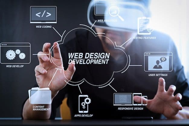 Web Development Services